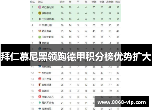 拜仁慕尼黑领跑德甲积分榜优势扩大