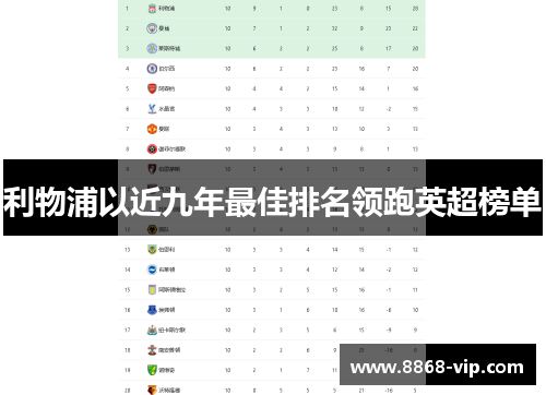 利物浦以近九年最佳排名领跑英超榜单