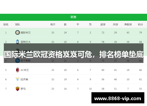 国际米兰欧冠资格岌岌可危，排名榜单垫底